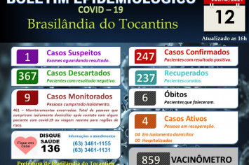 BOLETIM EPIDEMIOLÓGICO COVID-19 DO DIA 12-07-2021