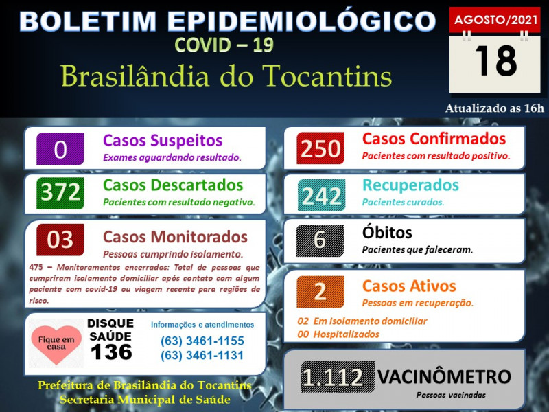 BOLETIM EPIDEMIOLÓGICO COVID-19 DO DIA 18-08-2021.