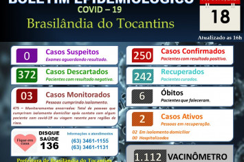 BOLETIM EPIDEMIOLÓGICO COVID-19 DO DIA 18-08-2021.