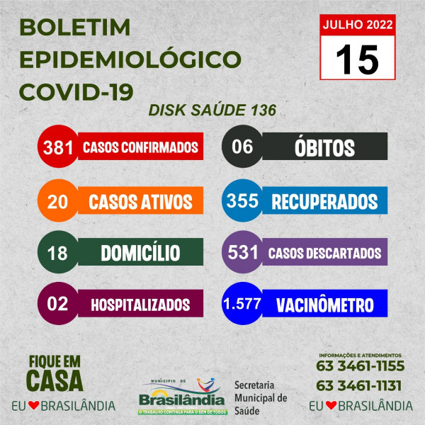 BOLETIM EPIDEMIOLÓGICO COVID-19 DO DIA 15-07-2022.