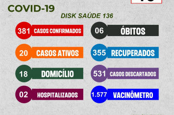 BOLETIM EPIDEMIOLÓGICO COVID-19 DO DIA 15-07-2022.