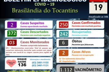 BOLETIM EPIDEMIOLÓGICO COVID-19 DO DIA 19-08-2021.