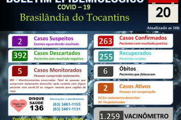 BOLETIM EPIDEMIOLÓGICO COVID-19 DO DIA 20-10-2021.