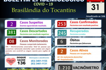 BOLETIM EPIDEMIOLÓGICO COVID-19 DO DIA 31-08-2021.