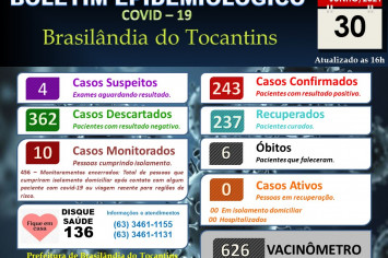 BOLETIM EPIDEMIOLÓGICO COVID-19 DO DIA 30-06-2021