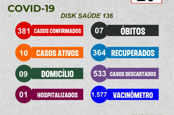 BOLETIM EPIDEMIOLÓGICO COVID-19 DO DIA 20-07-2022.