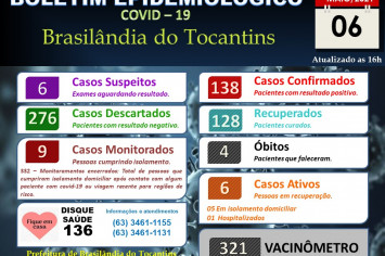 BOLETIM EPIDEMIOLÓGICO COVID-19 DE 06 DE MAIO DE 2021