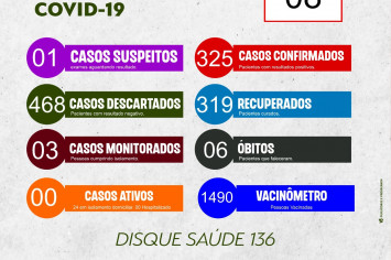 BOLETIM EPIDEMIOLÓGICO COVID-19 DO DIA 08-03-2022.