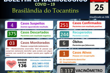 BOLETIM EPIDEMIOLÓGICO COVID-19 DO DIA 25-08-2021.