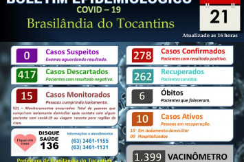 BOLETIM EPIDEMIOLÓGICO COVID-19 DO DIA 21-01-2022.