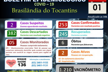 BOLETIM EPIDEMIOLÓGICO COVID-19 DO DIA 01-09-2021.