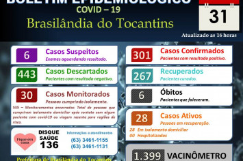 BOLETIM EPIDEMIOLÓGICO COVID-19 DO DIA 31-01-2022.