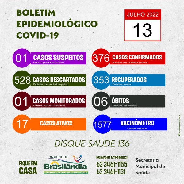 BOLETIM EPIDEMIOLÓGICO COVID-19 DO DIA 13-07-2022.