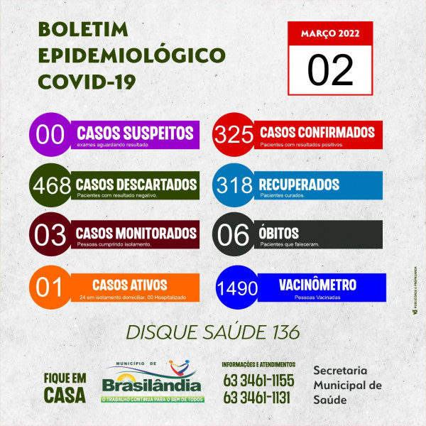 BOLETIM EPIDEMIOLÓGICO COVID-19 DO DIA 02-03-2022.