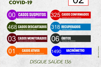 BOLETIM EPIDEMIOLÓGICO COVID-19 DO DIA 02-03-2022.