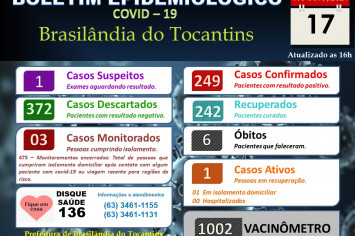 BOLETIM EPIDEMIOLÓGICO COVID-19 DO DIA 17-08-2021.