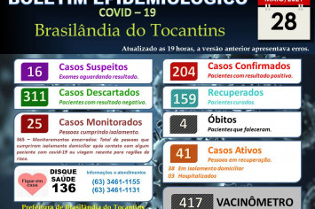 BOLETIM EPIDEMIOLÓGICO COVID-19 DO DIA 28-05-2021