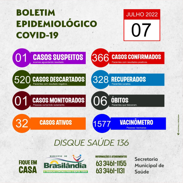 BOLETIM EPIDEMIOLÓGICO COVID-19 DO DIA 07-07-2022.