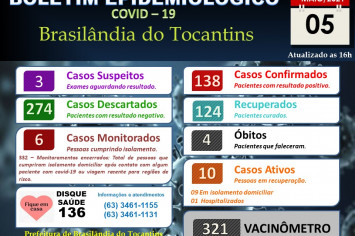 BOLETIM EPIDEMIOLÓGICO COVID-19 05 DE MAIO DE 2021.