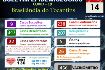 BOLETIM EPIDEMIOLÓGICO COVID-19 DO DIA 14-06-2021