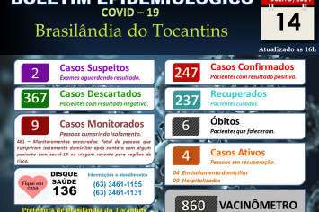 BOLETIM EPIDEMIOLÓGICO COVID-19 DO DIA 14-07-2021.