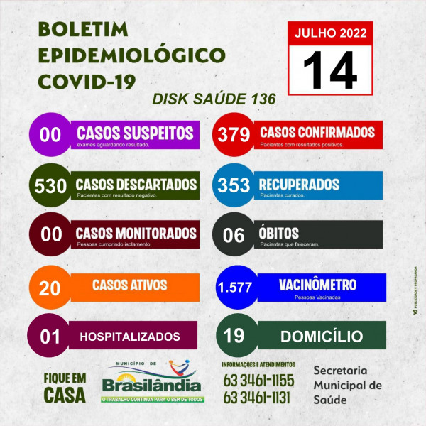 BOLETIM EPIDEMIOLÓGICO COVID-19 DO DIA 14-07-2022.