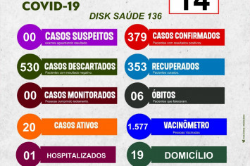 BOLETIM EPIDEMIOLÓGICO COVID-19 DO DIA 14-07-2022.