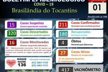 BOLETIM EPIDEMIOLÓGICO COVID-19 DO DIA 01-06-2021