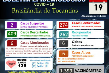 BOLETIM EPIDEMIOLÓGICO COVID-19 DO DIA 19-01-2022.