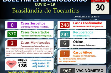 BOLETIM EPIDEMIOLÓGICO COVID-19 DO DIA 30-07-2021.