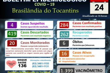 BOLETIM EPIDEMIOLÓGICO COVID-19 DO DIA 24-01-2022.