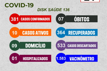 BOLETIM EPIDEMIOLÓGICO COVID-19 DO DIA 21-07-2022.