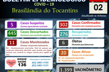 BOLETIM EPIDEMIOLÓGICO COVID-19 DO DIA 02-02-2022.