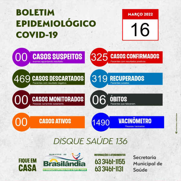 BOLETIM EPIDEMIOLÓGICO COVID-19 DO DIA 16-03-2022.