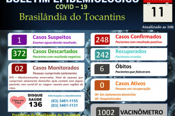 BOLETIM EPIDEMIOLÓGICO COVID-19 DO DIA 11-08-2021.