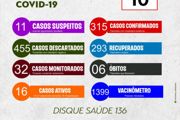 BOLETIM EPIDEMIOLÓGICO COVID-19 DO DIA 10-02-2022.