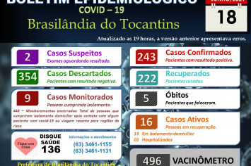 BOLETIM EPIDEMIOLÓGICO COVID-19 DO DIA 18-06-2021