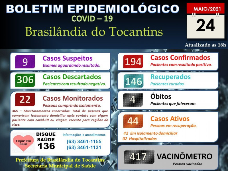BOLETIM EPIDEMIOLÓGICO COVID-19 DO DIA 24-05-2021