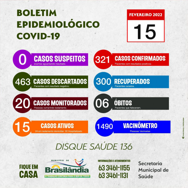 BOLETIM EPIDEMIOLÓGICO COVID-19 DO DIA 15-02-2022.