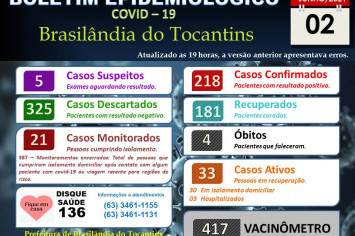 BOLETIM EPIDEMIOLÓGICO COVID-19 DO DIA 02-06-2021