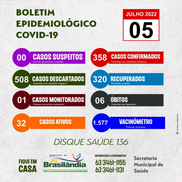 BOLETIM EPIDEMIOLÓGICO COVID-19 DO DIA 05-07-2022.