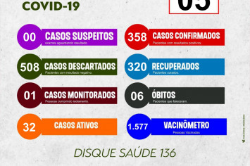 BOLETIM EPIDEMIOLÓGICO COVID-19 DO DIA 05-07-2022.