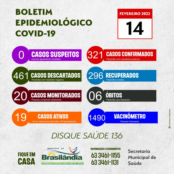 BOLETIM EPIDEMIOLÓGICO COVID-19 DO DIA 14-02-2022.