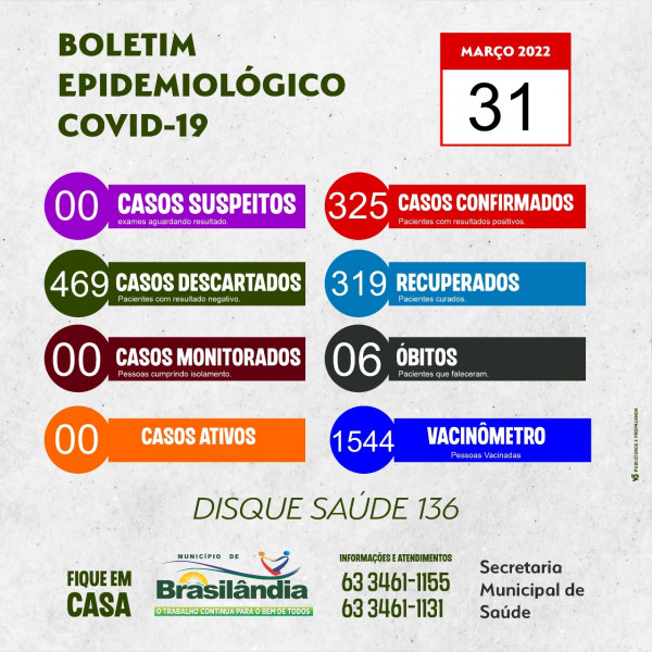 BOLETIM EPIDEMIOLÓGICO COVID-19 DO DIA 31-03-2022.