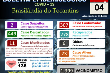 BOLETIM EPIDEMIOLÓGICO COVID-19 DO DIA 04-02-2022.