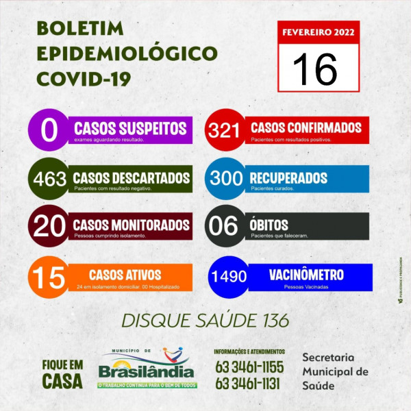 BOLETIM EPIDEMIOLÓGICO COVID-19 DO DIA 16-02-2022.