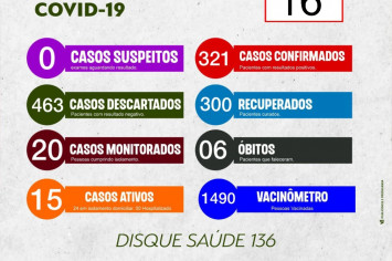 BOLETIM EPIDEMIOLÓGICO COVID-19 DO DIA 16-02-2022.