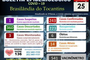 BOLETIM EPIDEMIOLÓGICO COVID-19 DO DIA 25-06-2021