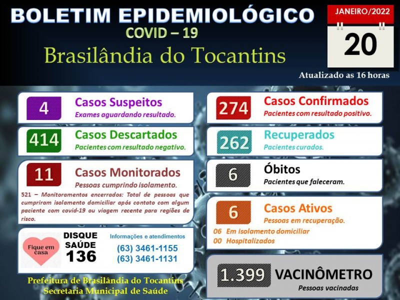 BOLETIM EPIDEMIOLÓGICO COVID-19 DO DIA 20-01-2022.