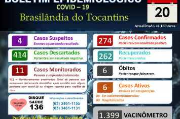 BOLETIM EPIDEMIOLÓGICO COVID-19 DO DIA 20-01-2022.